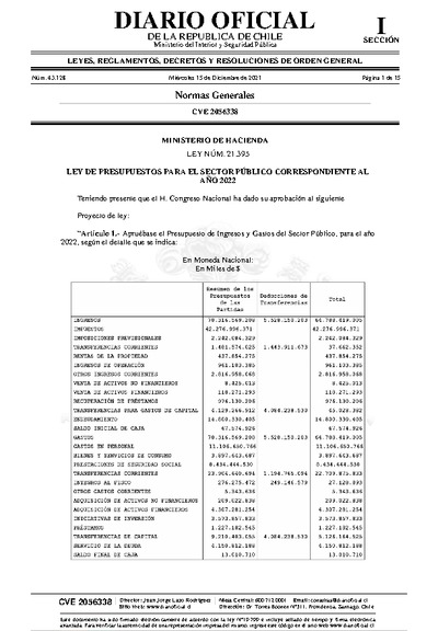 Articulado Ley de Presupuestos del Sector Público año 2022 Articulado Ley de Presupuestos del Sector Público año 2022