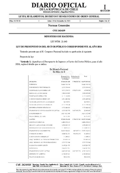 Articulado Ley de Presupuestos del Sector Público año 2024