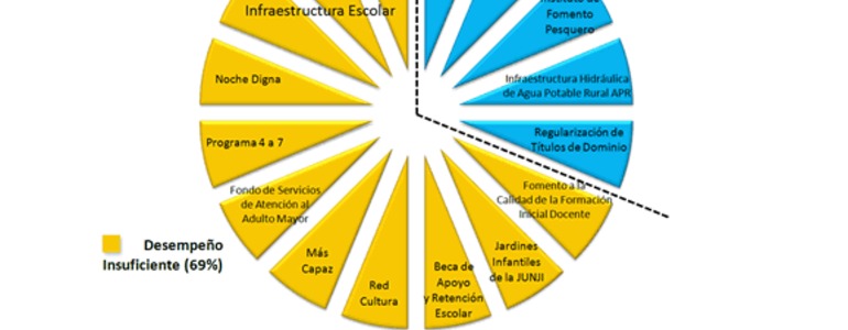 Dipres entrega la ejecución presupuestaria del primer semestre Dipres entrega la ejecución presupuestaria del primer semestre